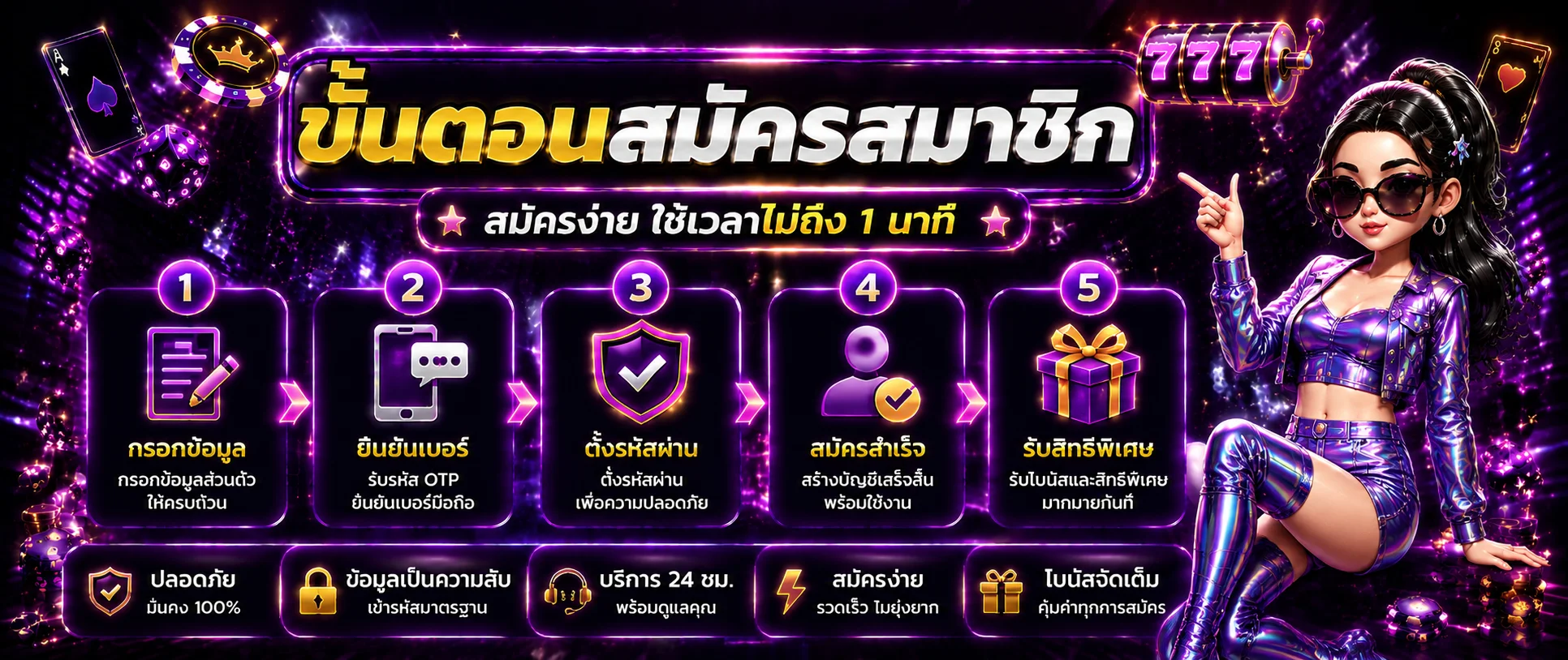 ตารางธนาคารที่รองรับฝากถอนออโต้บน AMB22